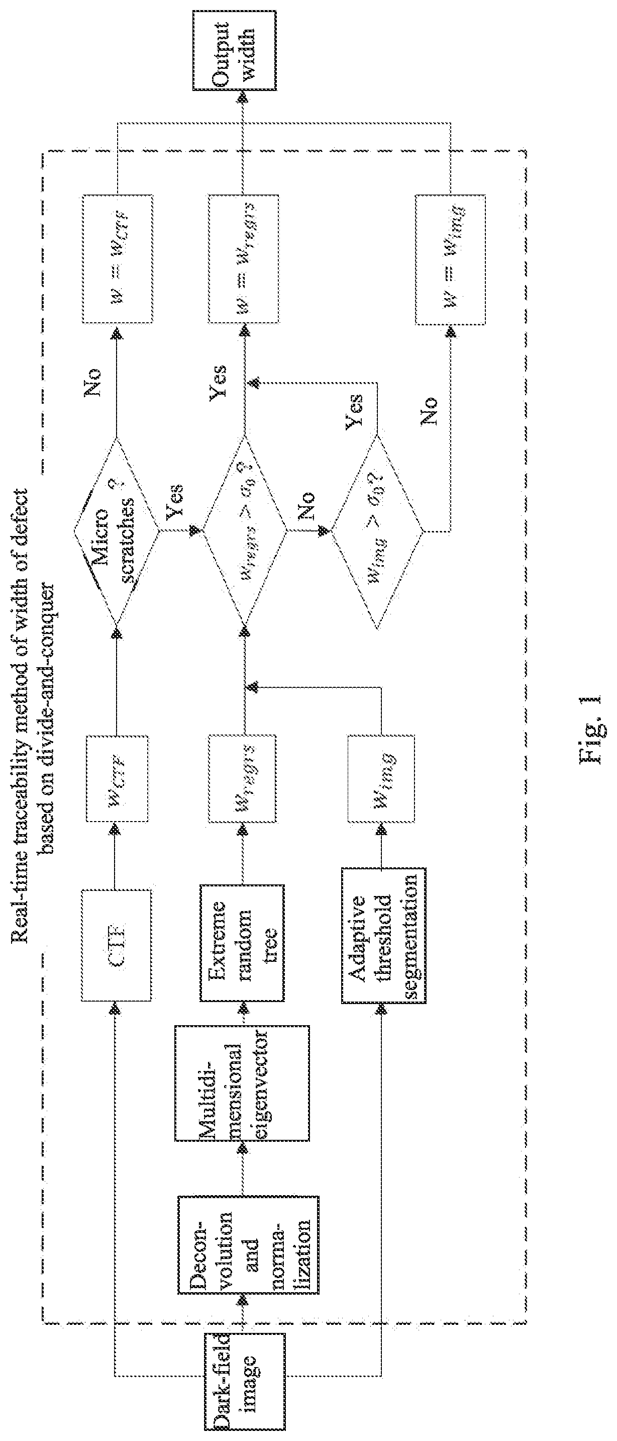 Real-time traceability method of width of defect based on divide-and-conquer