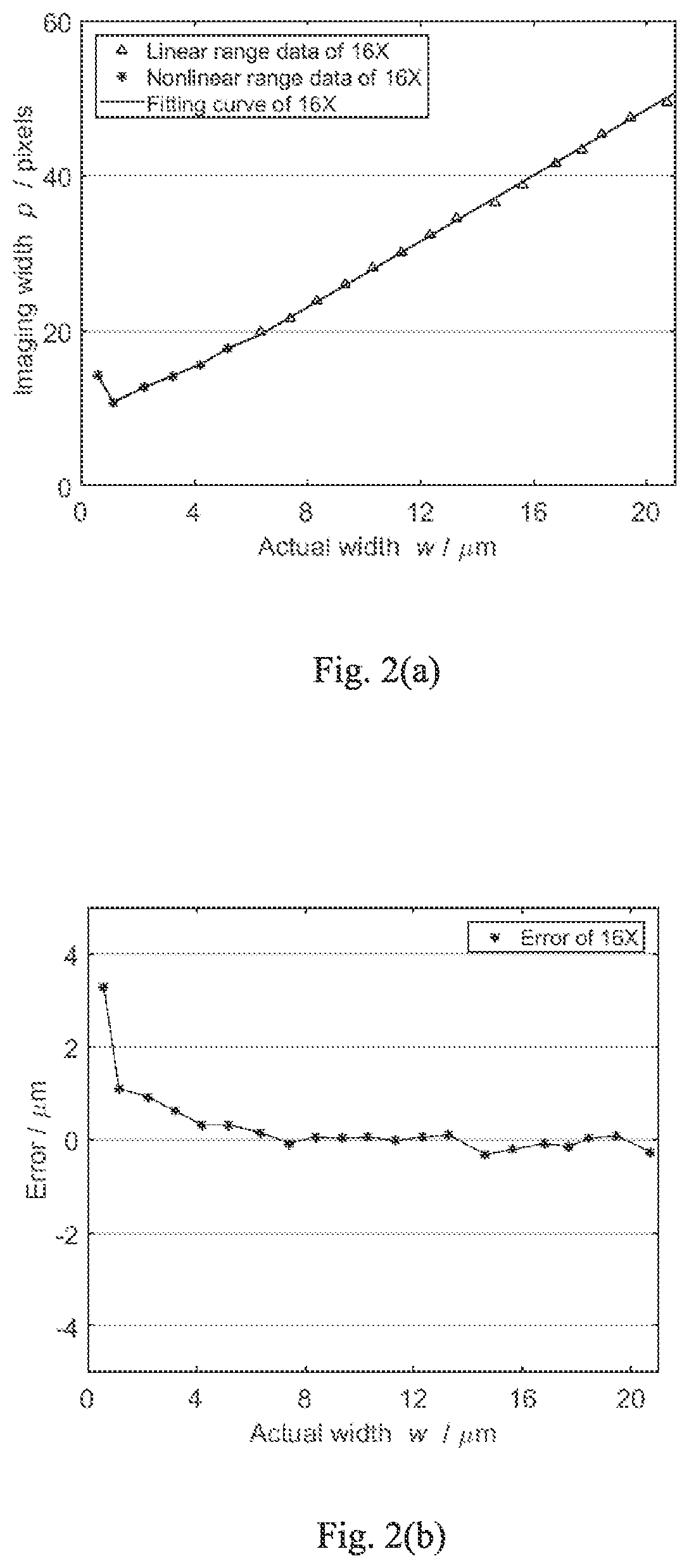 Real-time traceability method of width of defect based on divide-and-conquer