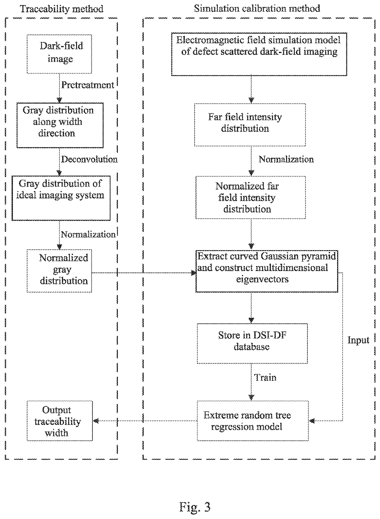 Real-time traceability method of width of defect based on divide-and-conquer