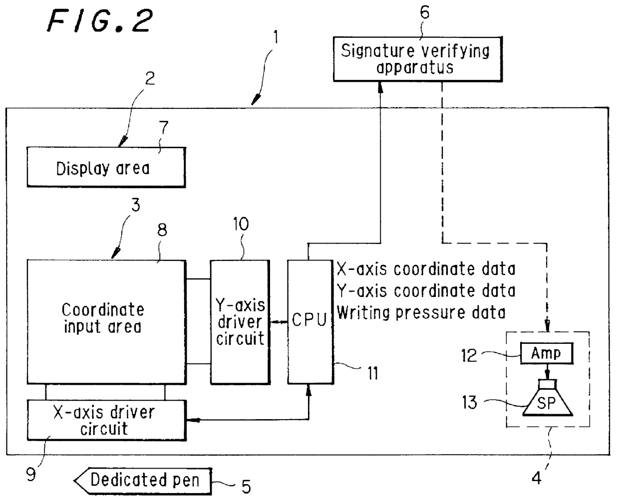 Signature input apparatus and a signature verification system