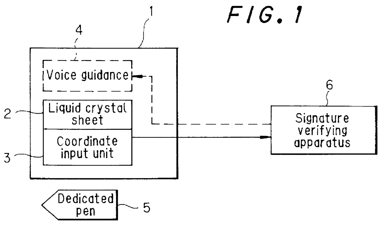 Signature input apparatus and a signature verification system