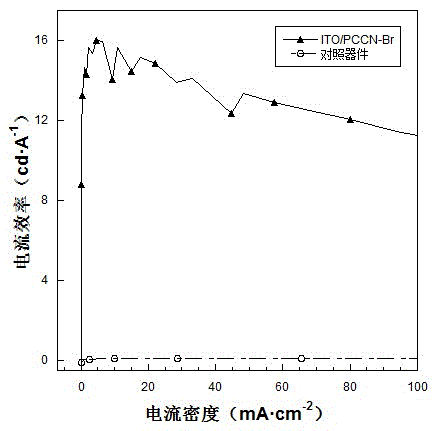 Poly-carbazole based conjugated polyelectrolyte photoelectric material and applications thereof in OLED (organic light emitting diode) devices