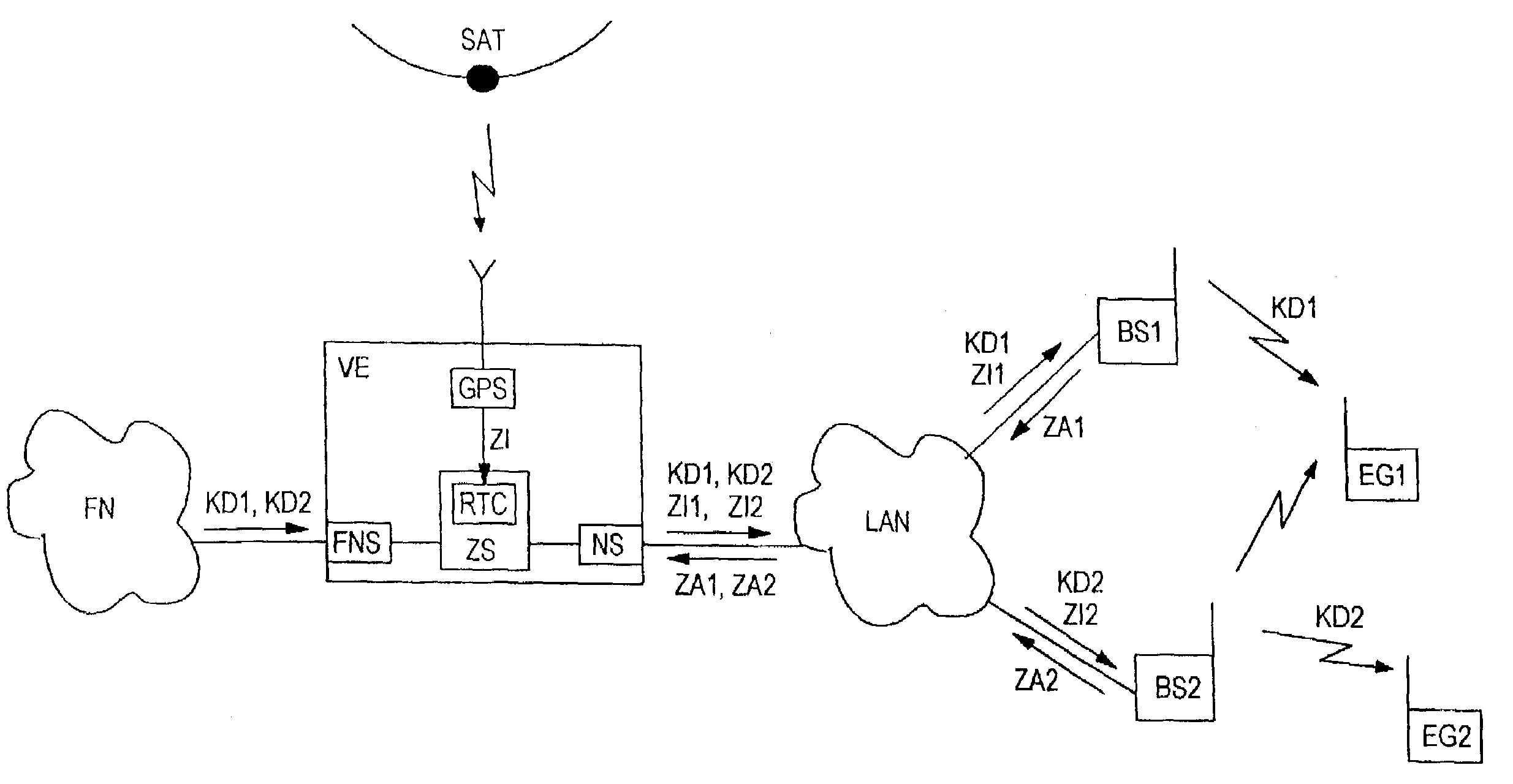 Method and device for synchronizing base stations of a mobile communications network