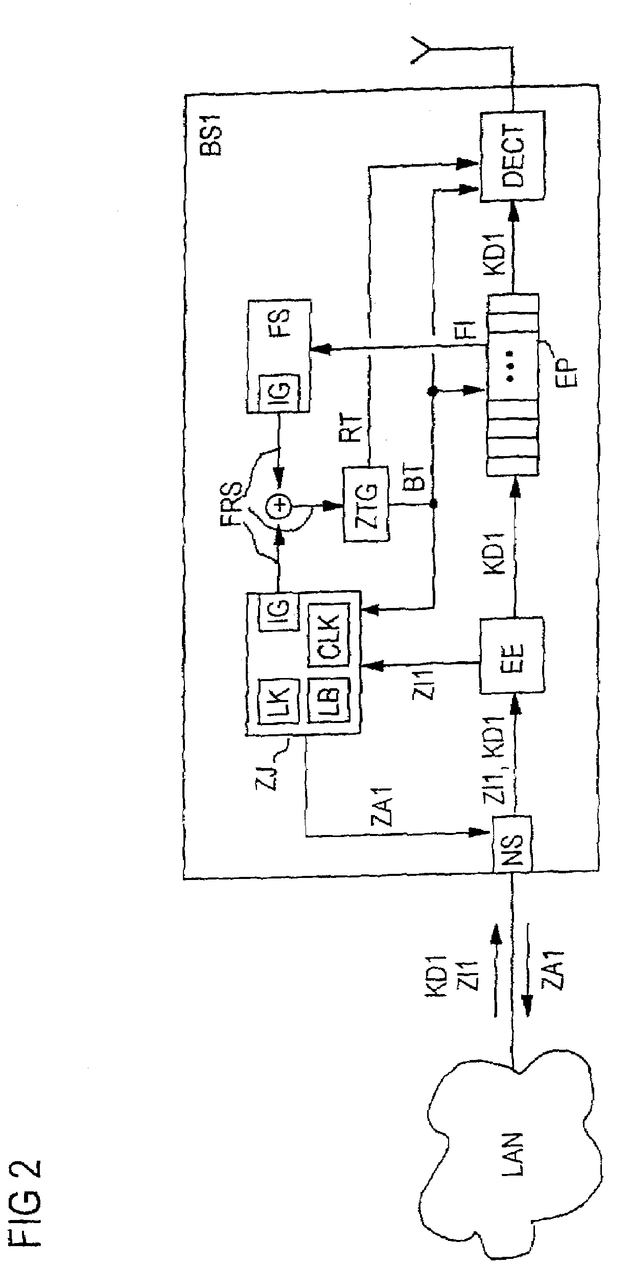 Method and device for synchronizing base stations of a mobile communications network