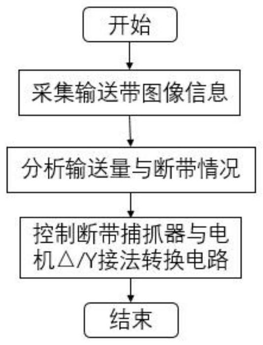 Energy-saving method and device for controlling belt conveyor based on conveying capacity