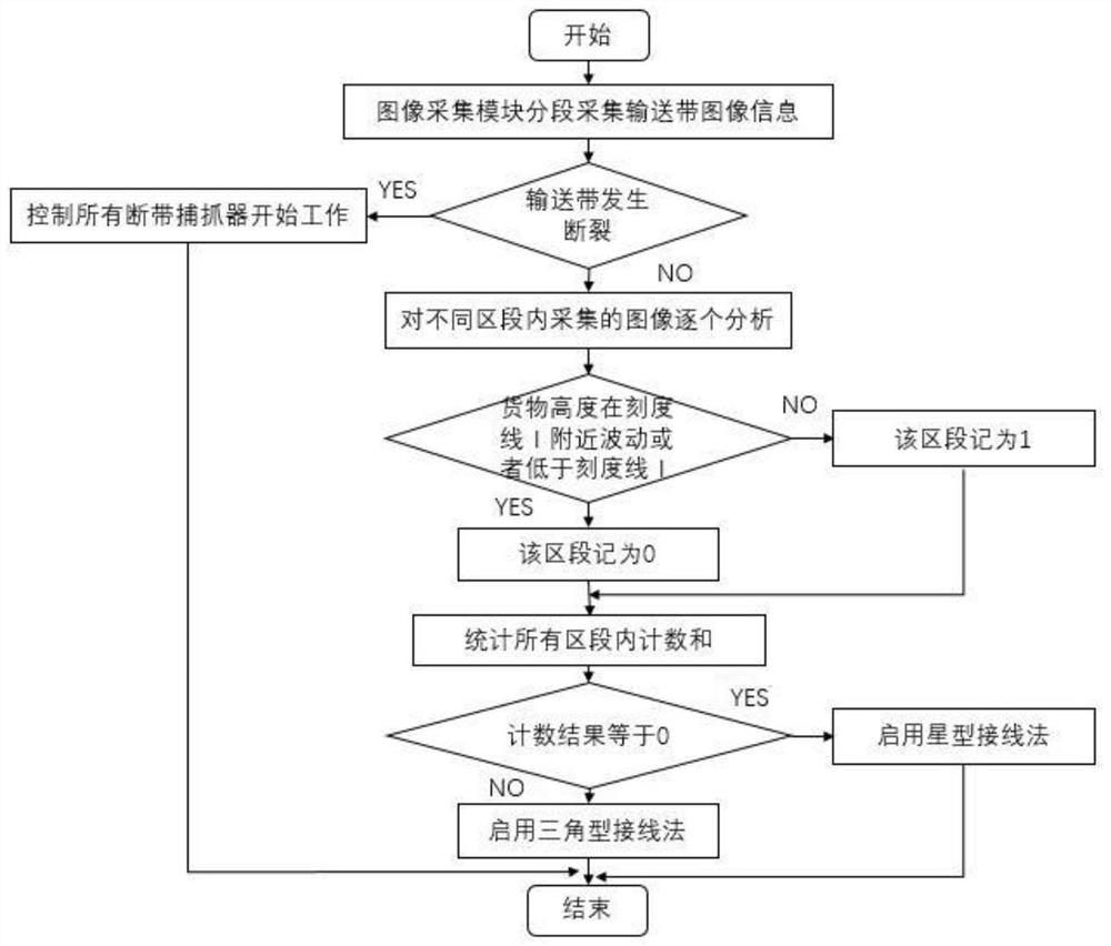 Energy-saving method and device for controlling belt conveyor based on conveying capacity