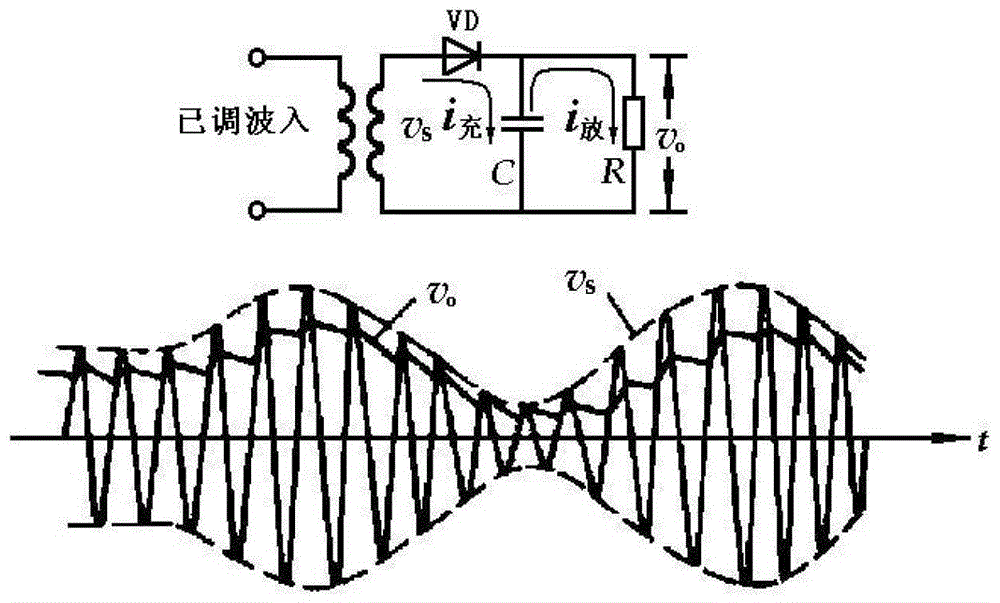 Impulse signal demodulation method based on all-digital peak detection