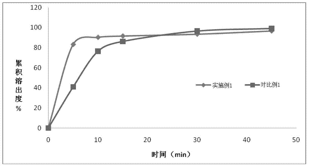 Apixaban tablet and preparation method thereof