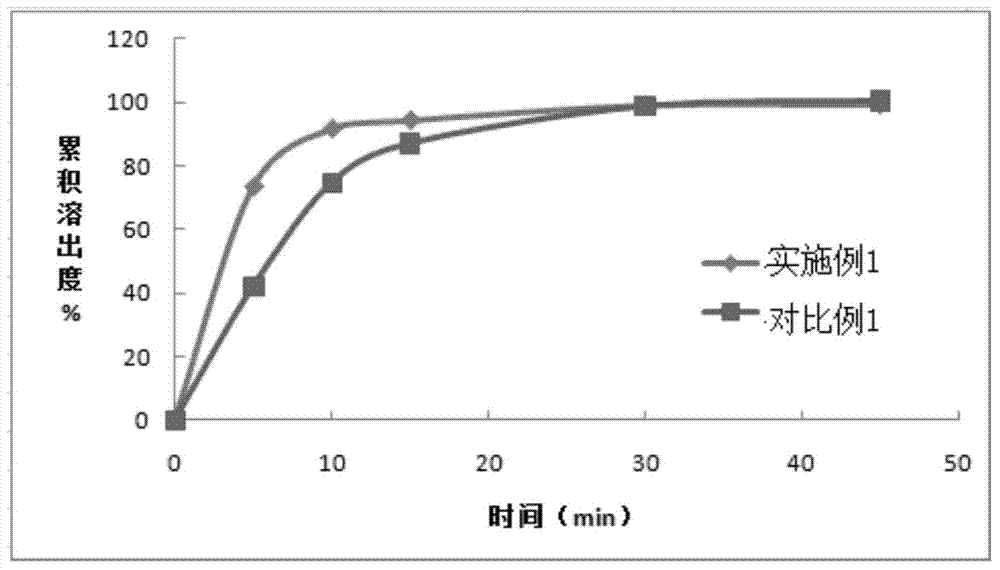 Apixaban tablet and preparation method thereof