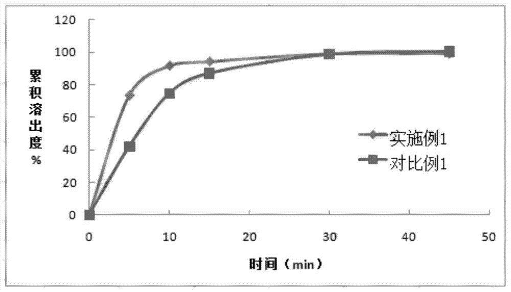 Apixaban tablet and preparation method thereof