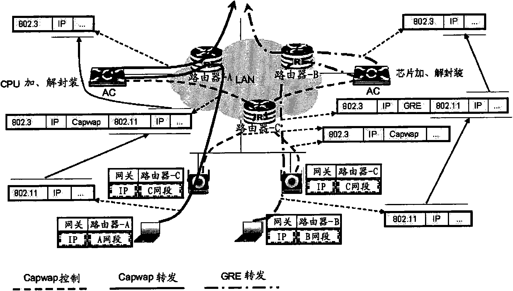 Control and service separated WLAN framework and configuration method thereof