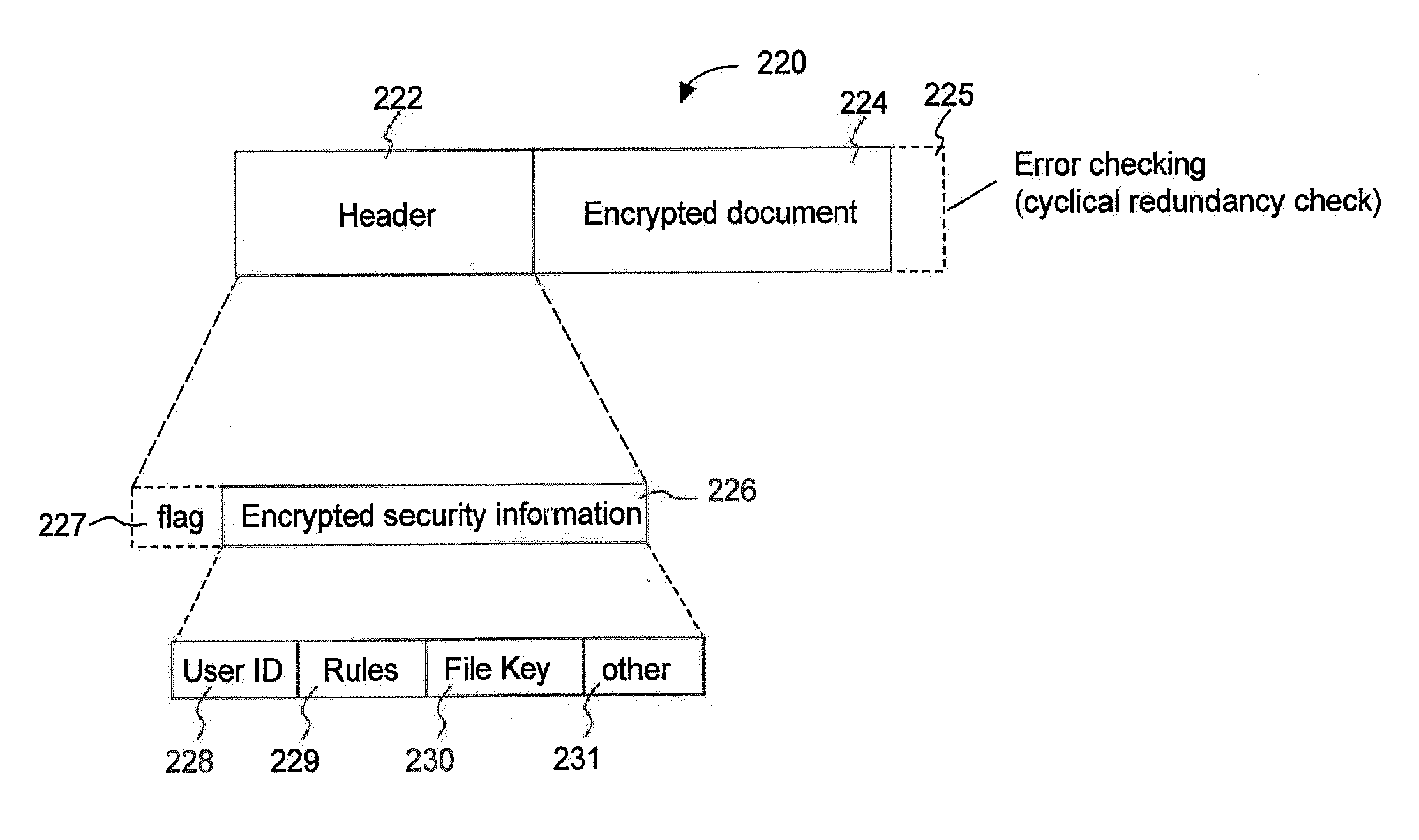 System and Method for Providing Different Levels of Key Security for Controlling Access to Secured Items