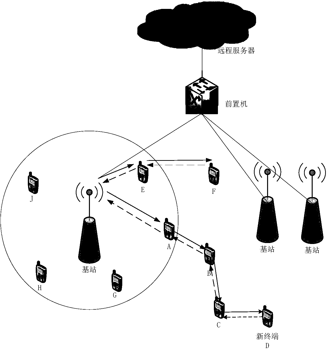 Electric wireless private network channel access control method based on service classification