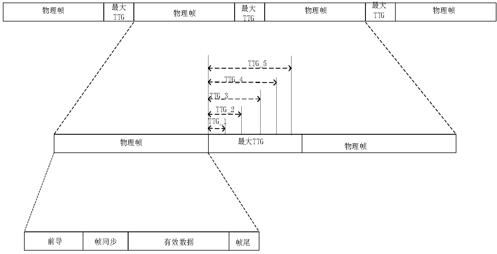 Electric wireless private network channel access control method based on service classification