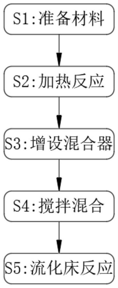 Application of static mixer in nitrotoluene gas-phase catalytic hydrogenation process