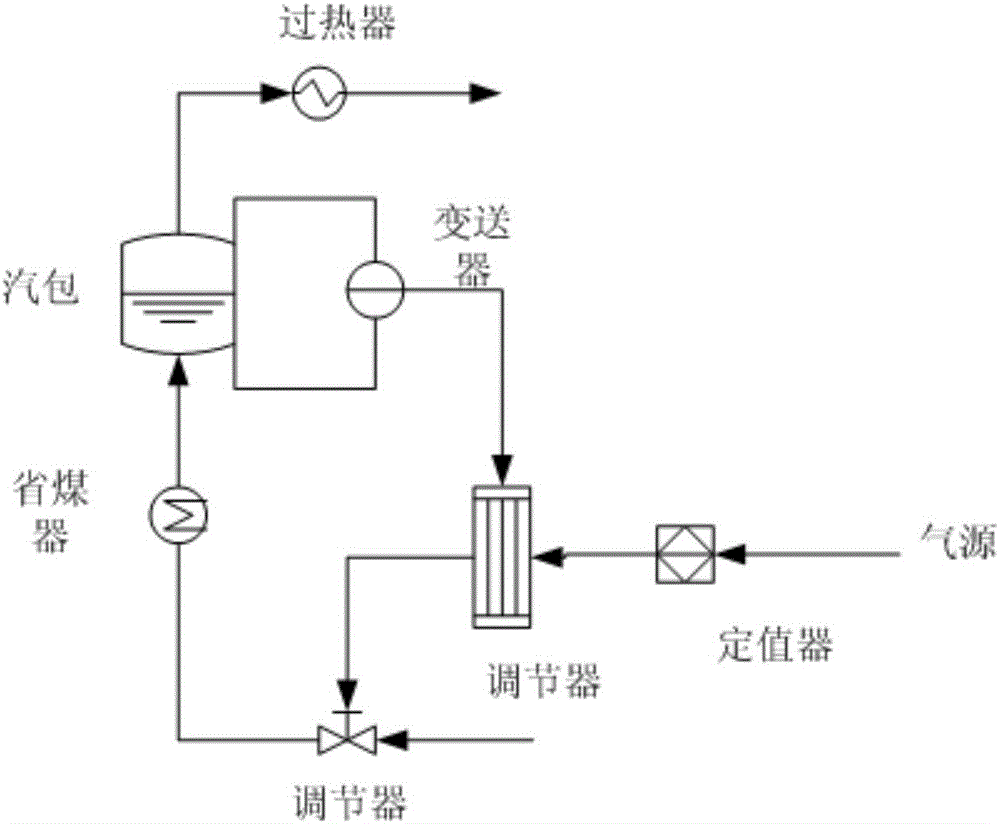 Liquid level control system and method of boiler