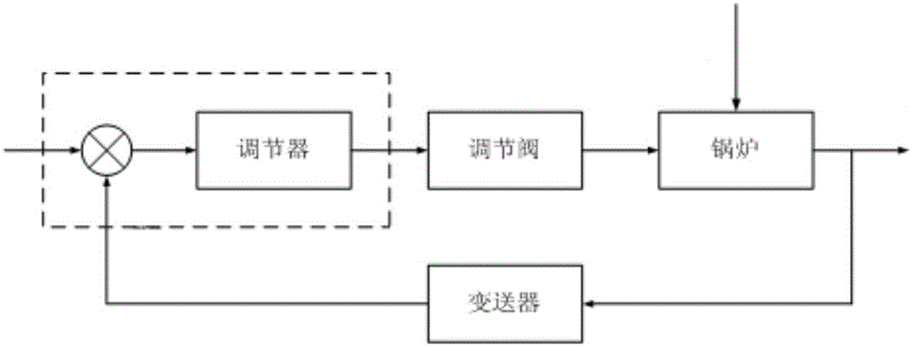 Liquid level control system and method of boiler