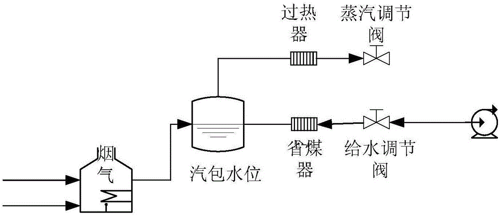 Liquid level control system and method of boiler