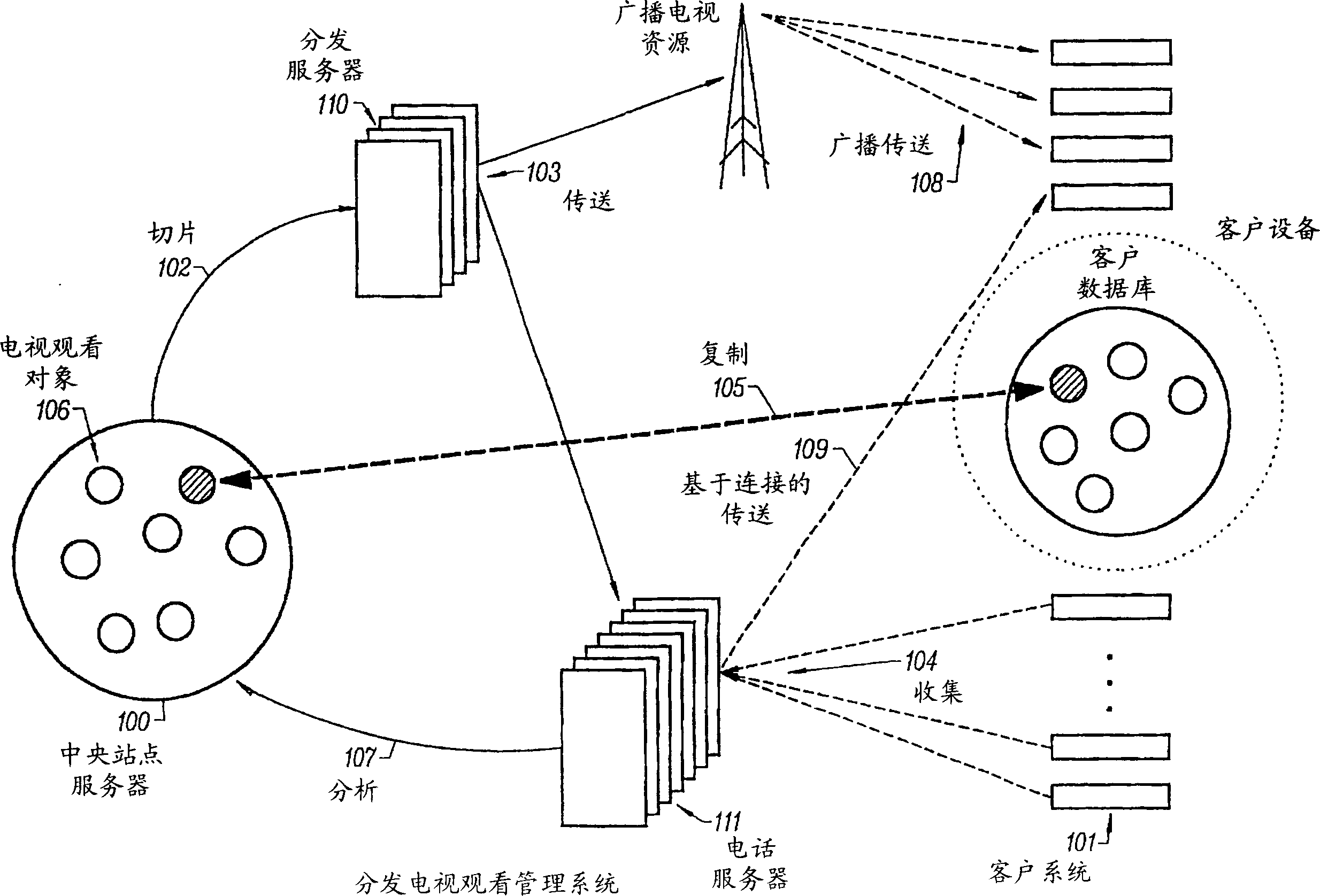 Electronic content distribution and exchange system