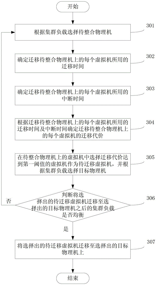 Virtualization cluster integration method and device, and virtualization cluster system