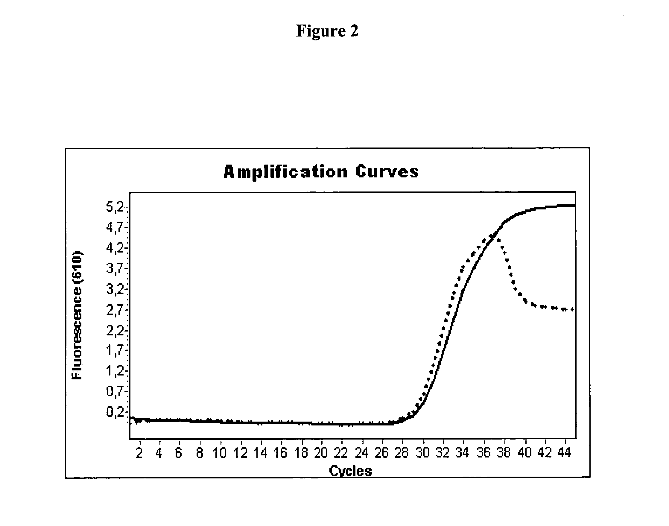 Real time PCR with the addition of pyrophosphatase