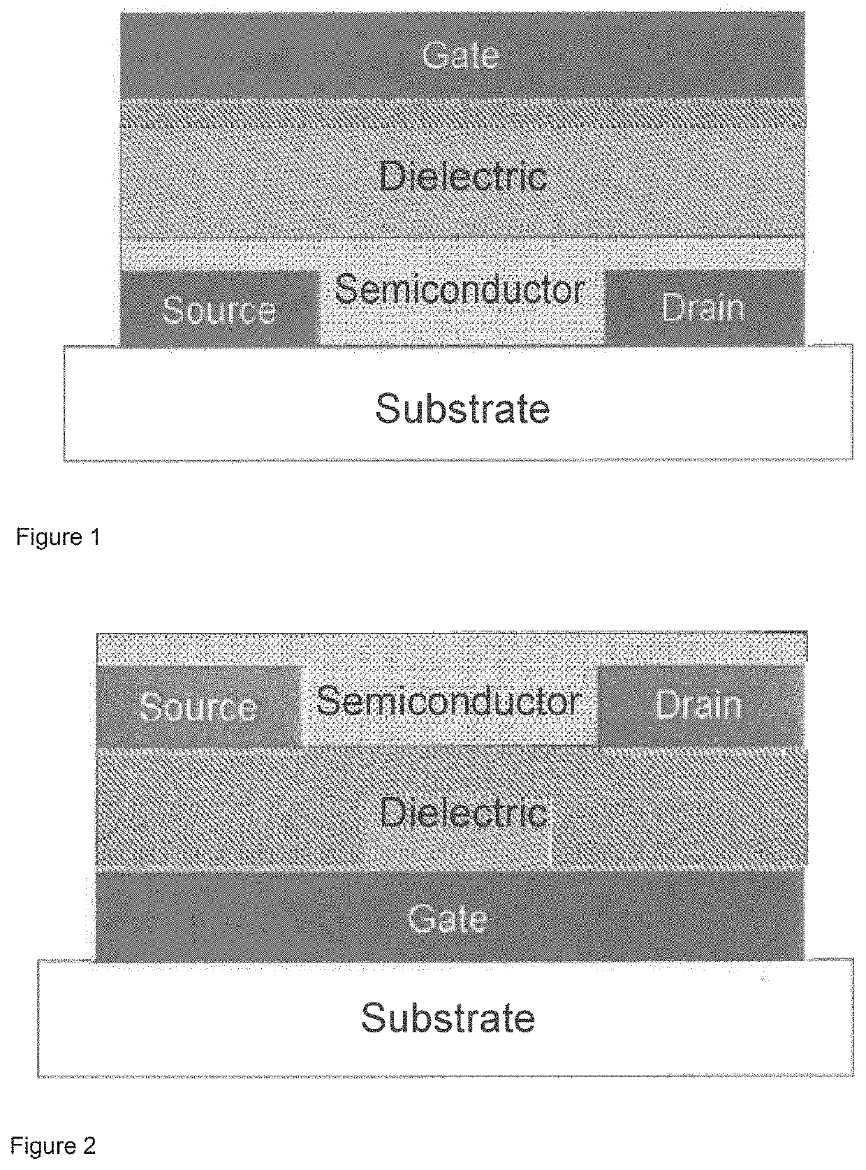 Crosslinkable polymeric materials for dielectric layers in electronic devices