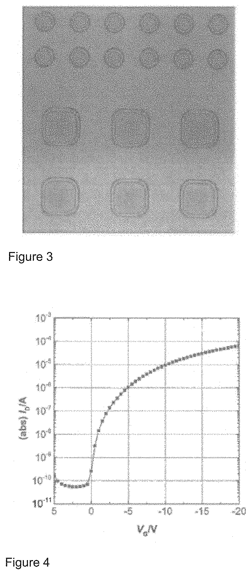 Crosslinkable polymeric materials for dielectric layers in electronic devices