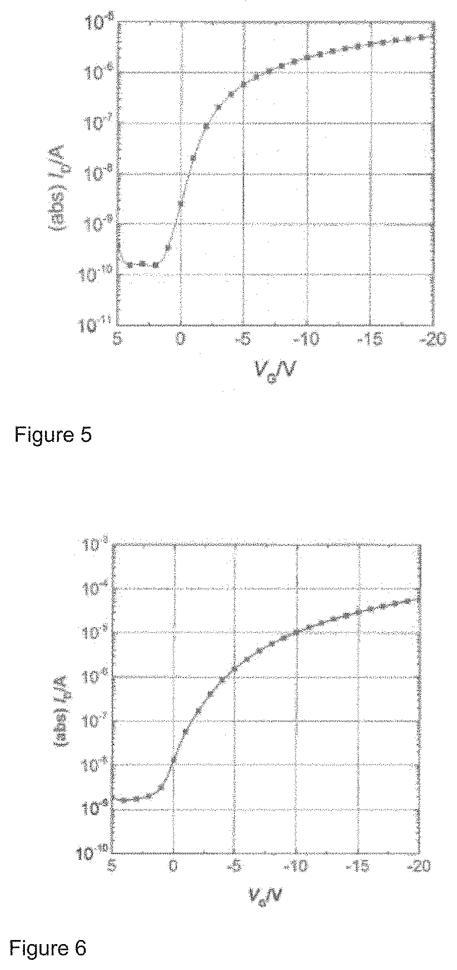 Crosslinkable polymeric materials for dielectric layers in electronic devices