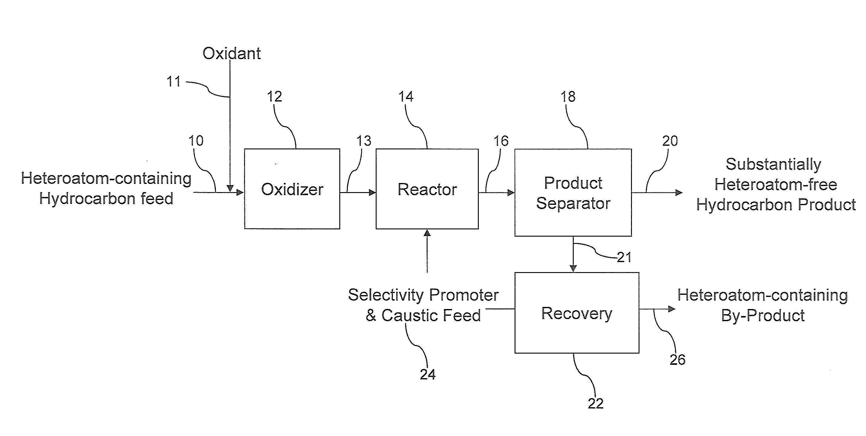 Methods for upgrading of contaminated hydrocarbon streams