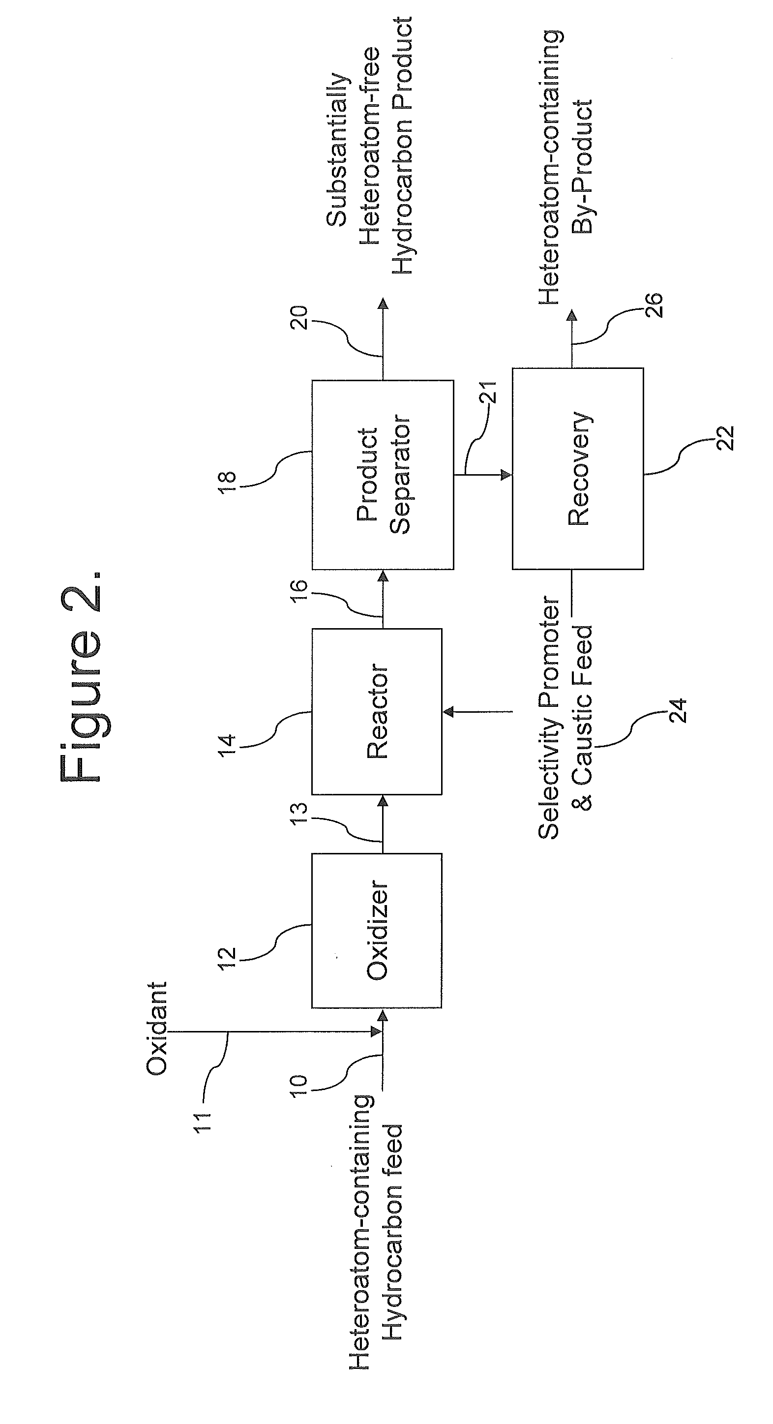 Methods for upgrading of contaminated hydrocarbon streams