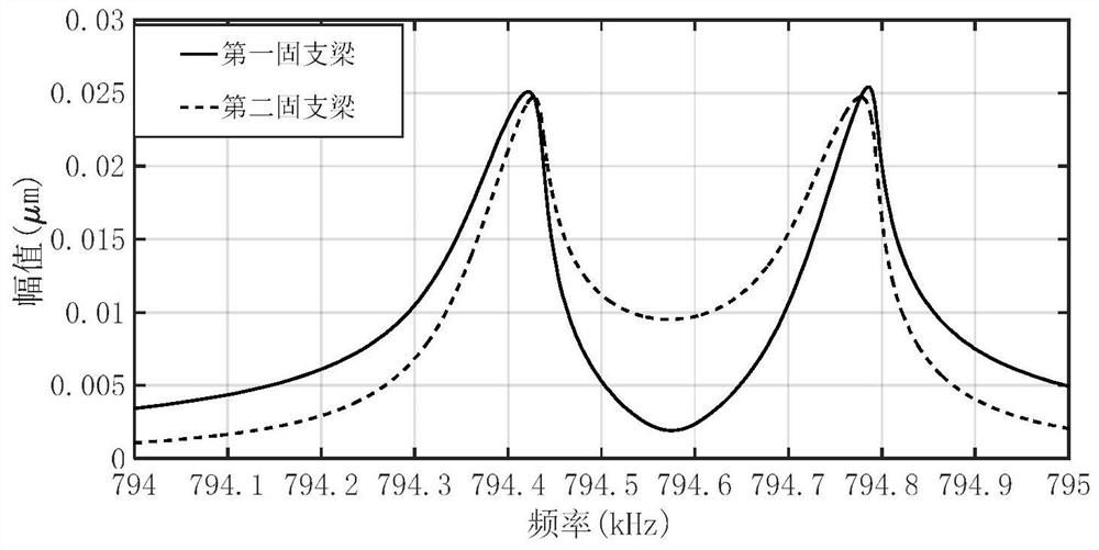 Adjustable acceleration sensor based on modal localization effect