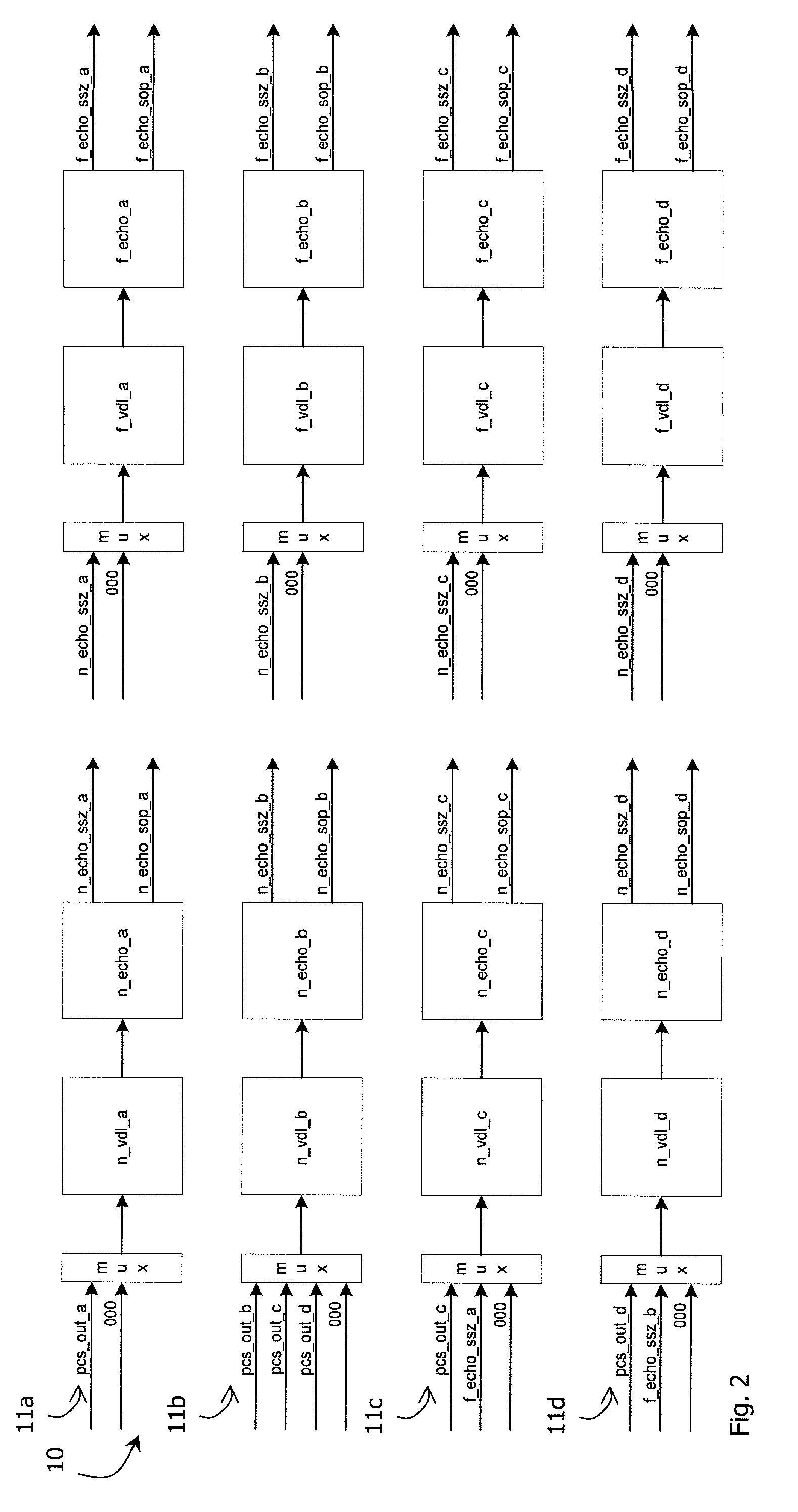 Echo and crosstalk cancellation