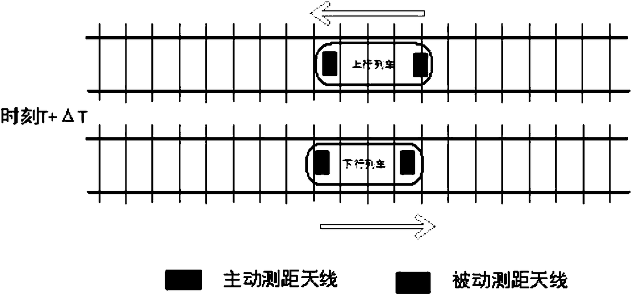 Secondary ranging collision early warning method based on collision avoidance