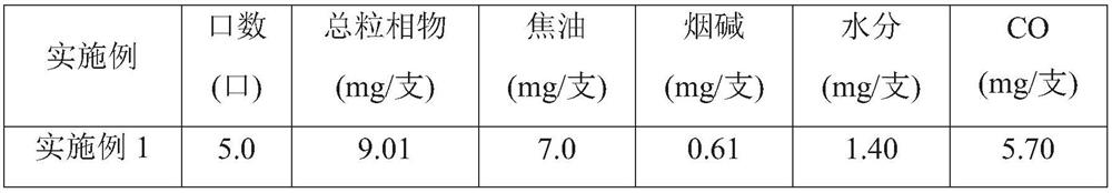 Composite combustion regulator, flame retardant additive and cigarette paper and slim cigarette made therefrom