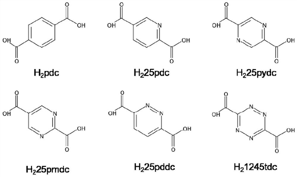 Novel aluminum-based water-absorbing MOFs material with high stability as well as preparation method and air water collection application thereof