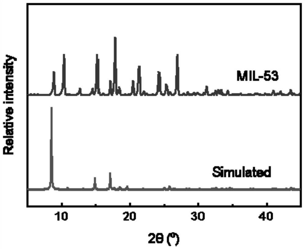 Novel aluminum-based water-absorbing MOFs material with high stability as well as preparation method and air water collection application thereof