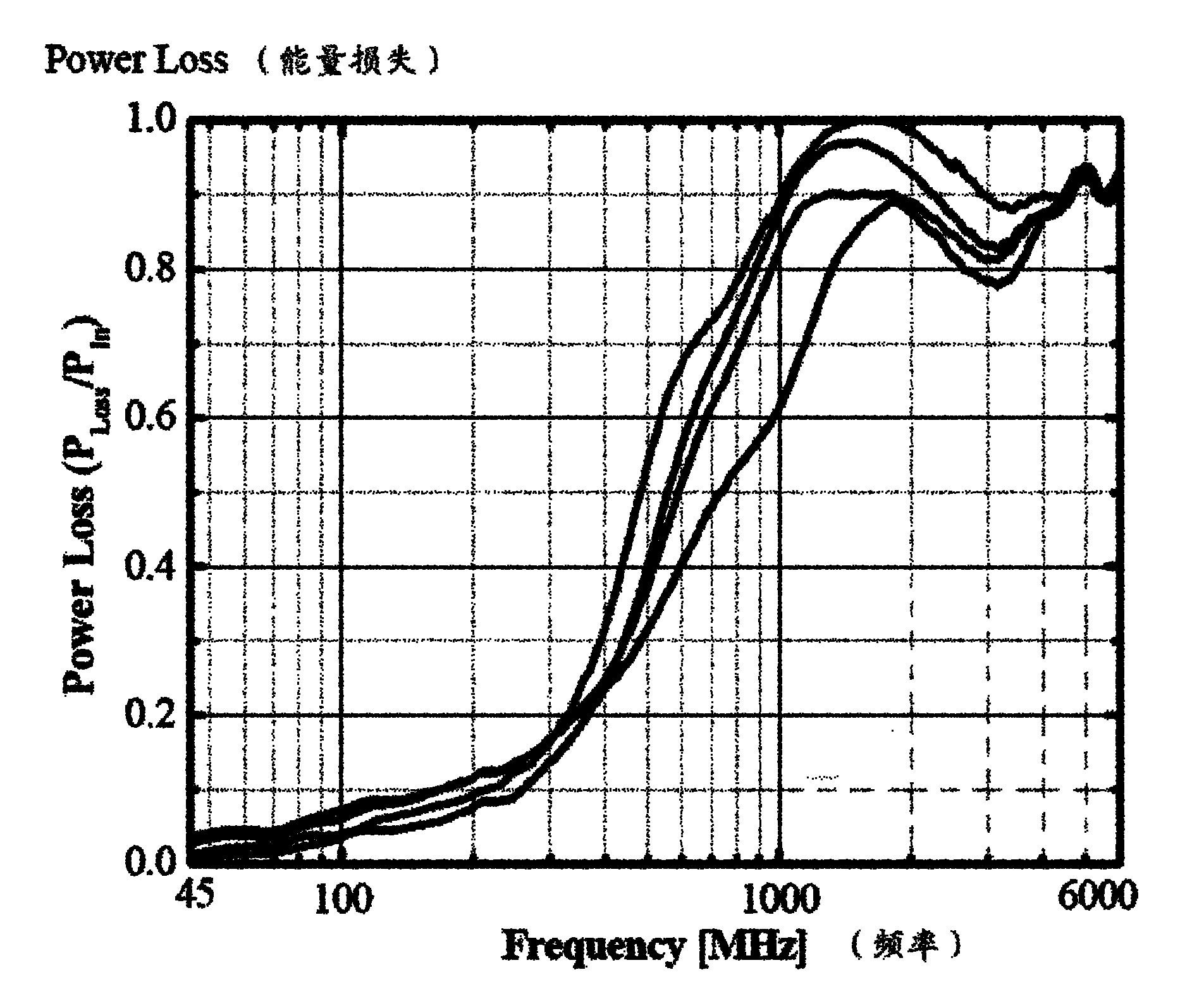 Mobile terminal and method for reducing electromagnetic wave energy absorption ratio thereof