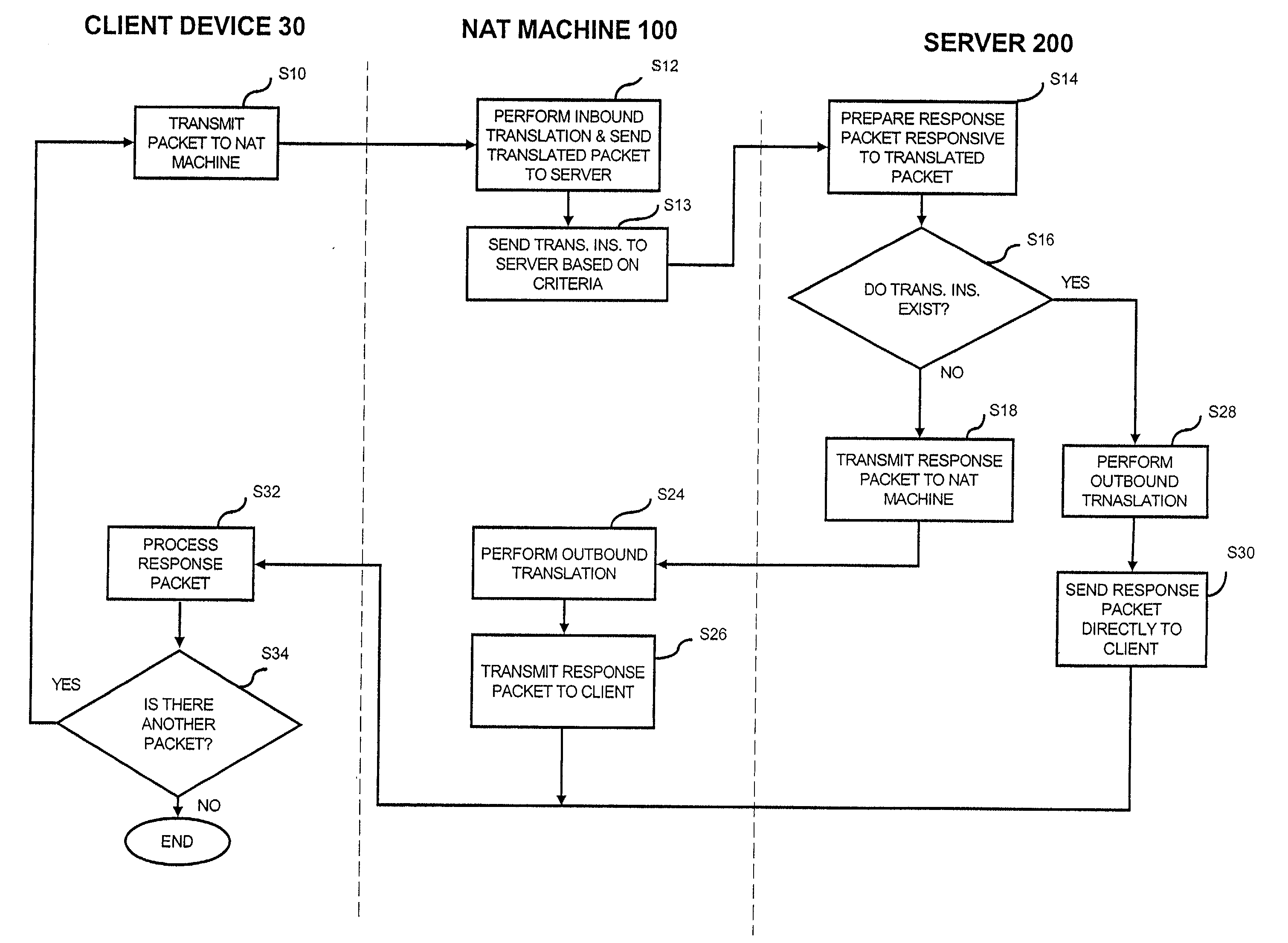 Network address translation and port mapping