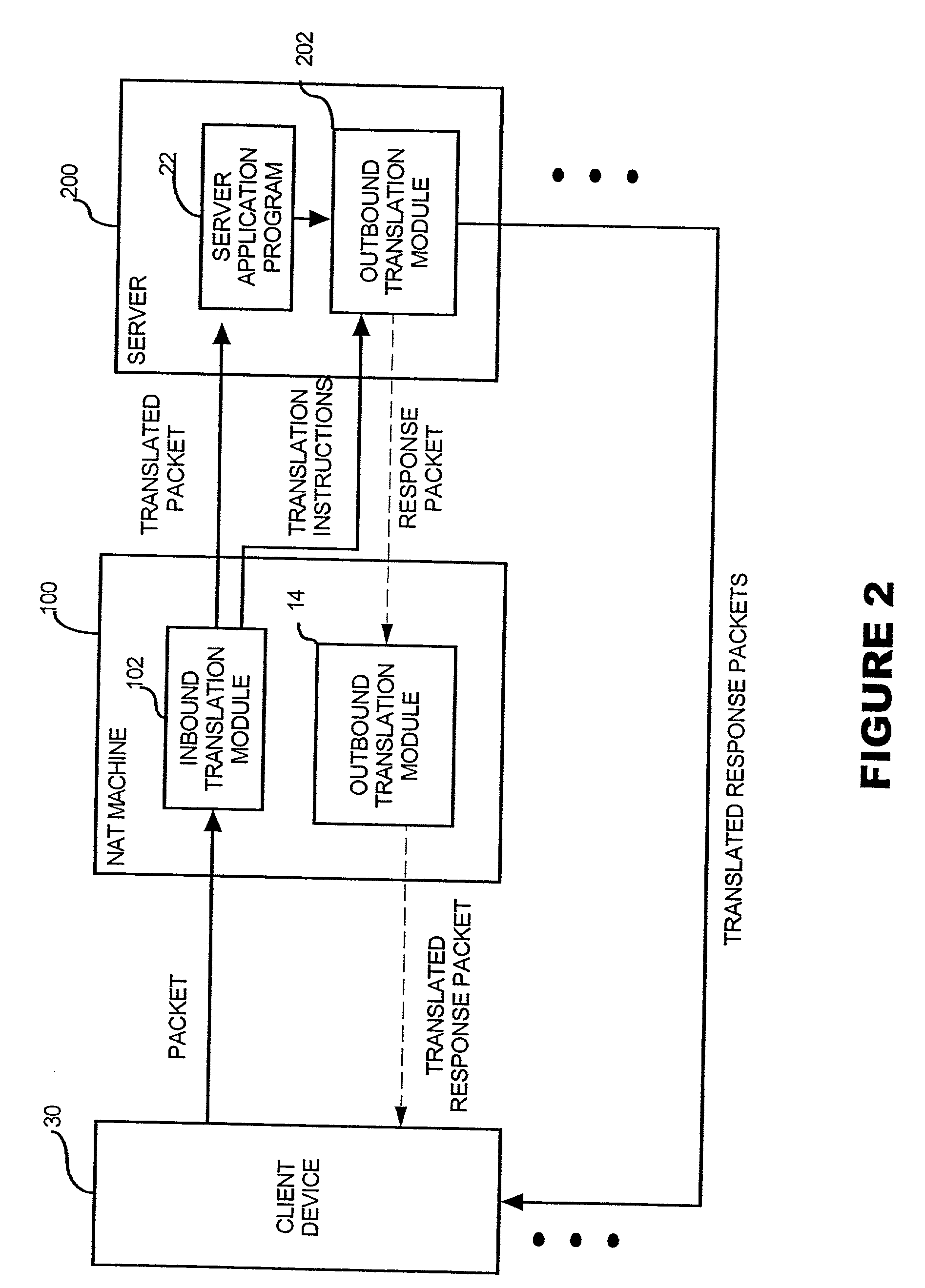 Network address translation and port mapping