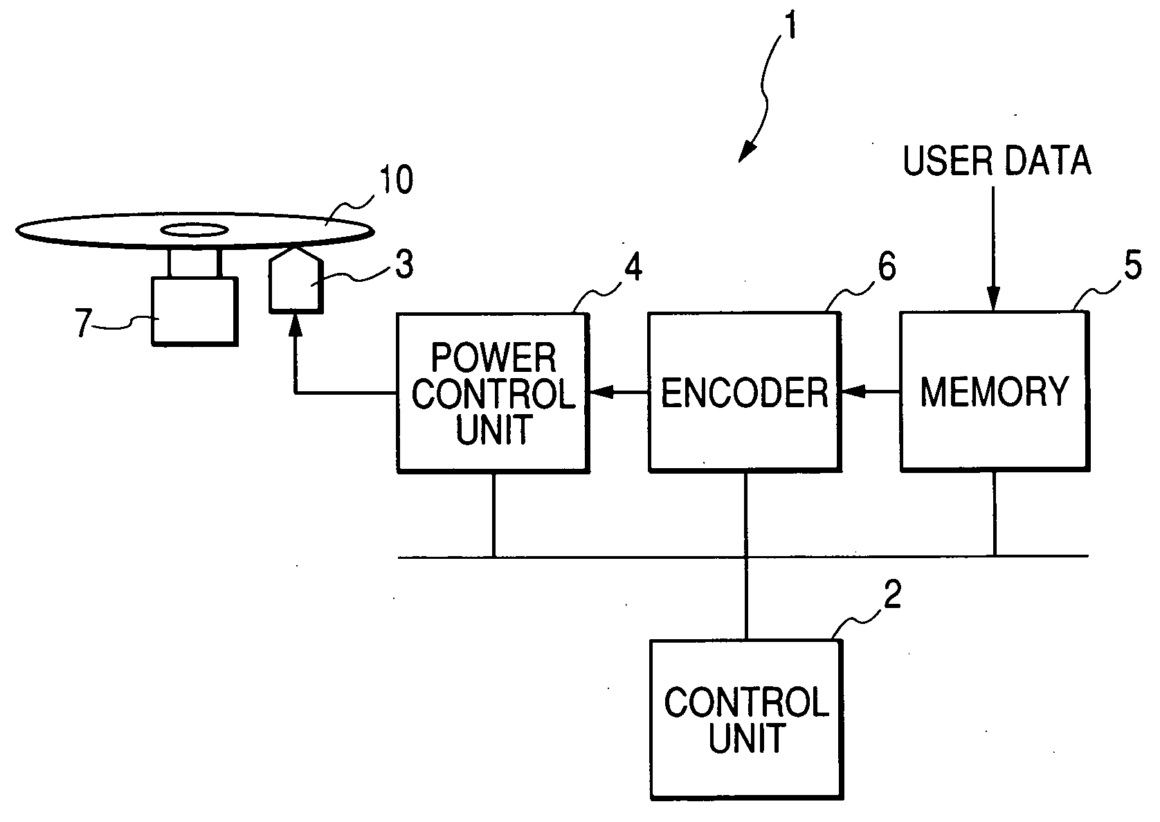 Optical disk device and optical disk recording method