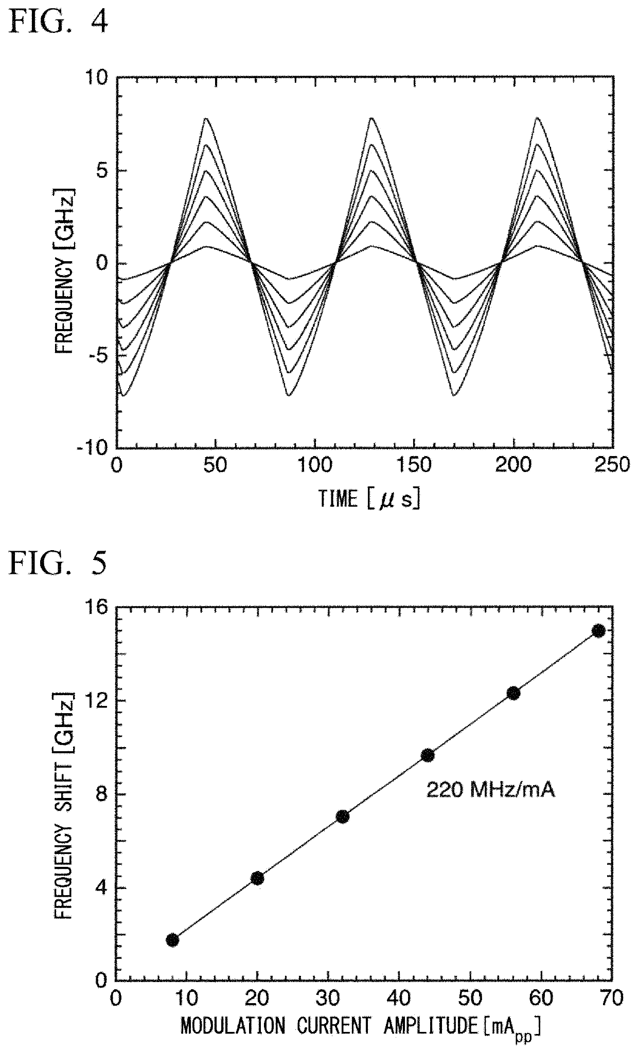 Apparatus and method for optical angle modulation measurement by a delayed self-heterodyne method