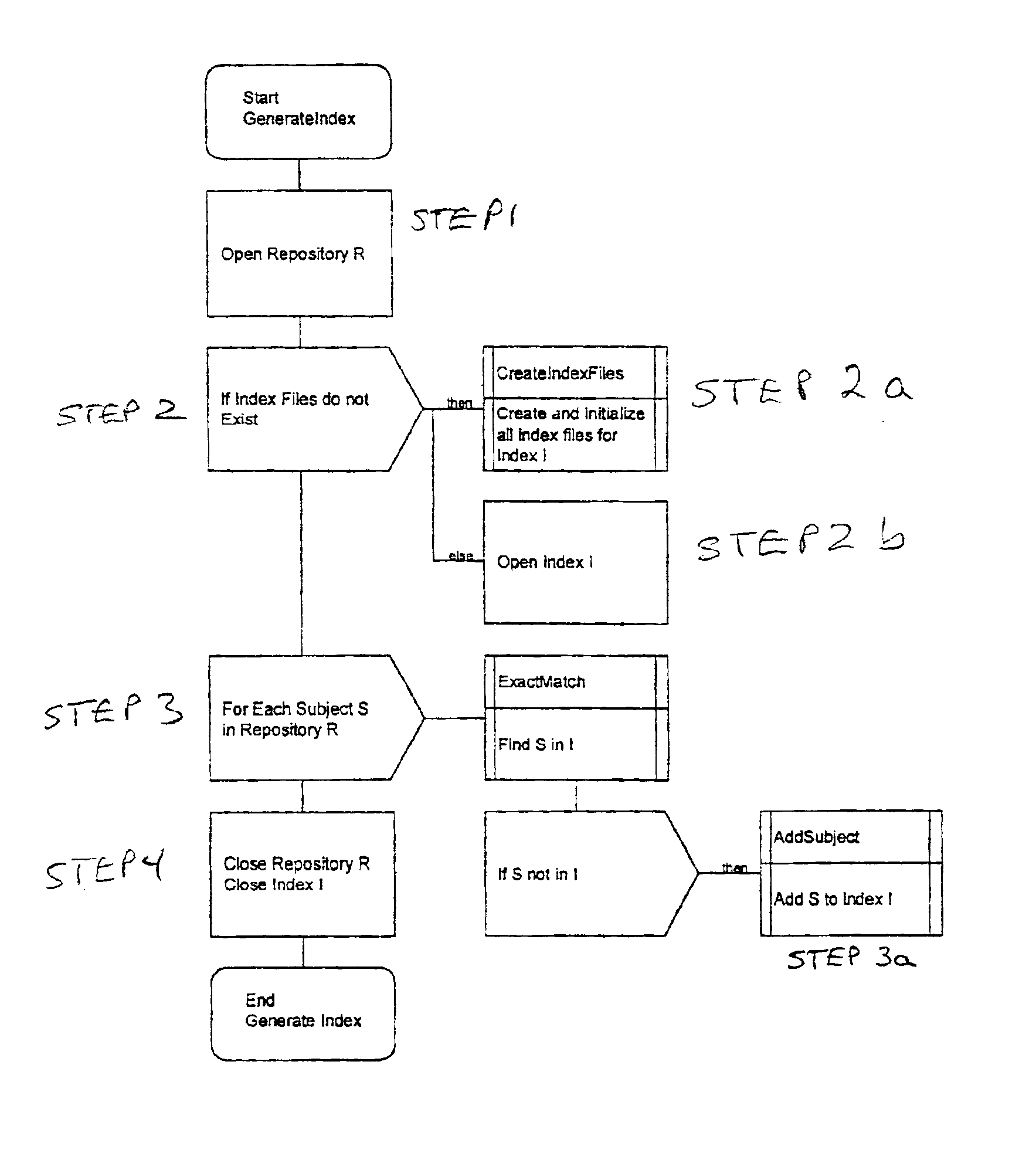 Method of fast fingerprint search space partitioning and prescreening