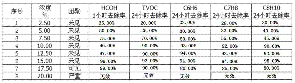 Preparation method for multielement combined photocatalyst