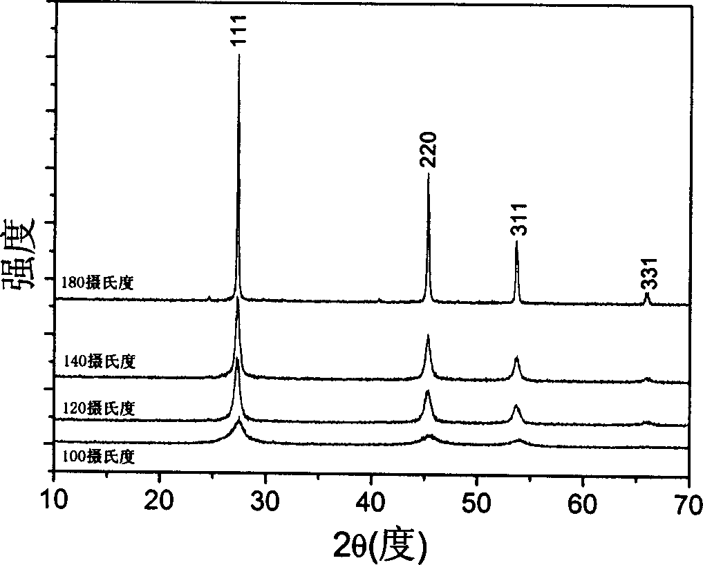 Synthesis of nano hollow balls of zinc selenide