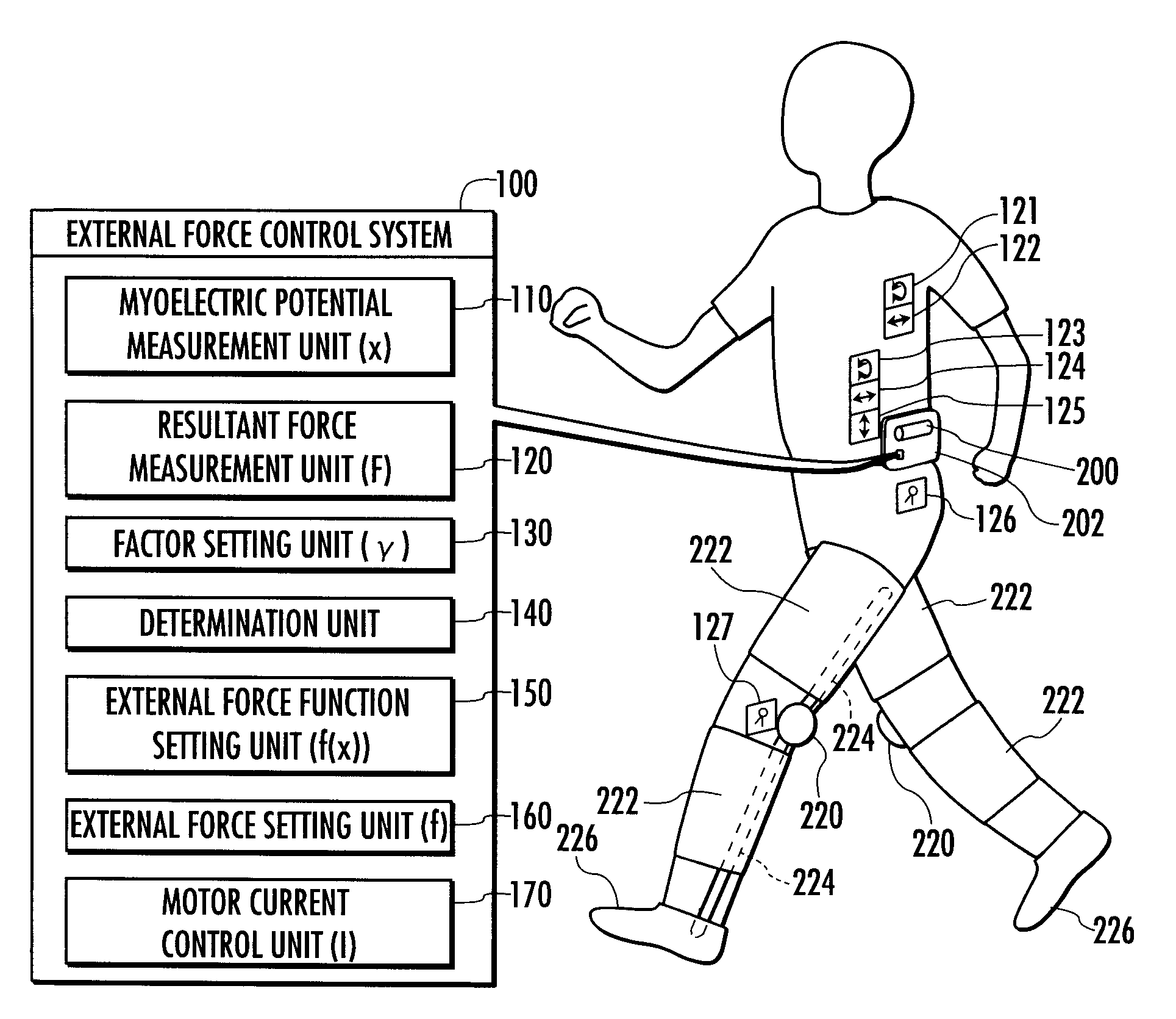 External Force Control Method, External Force Control System and External Force Control Program