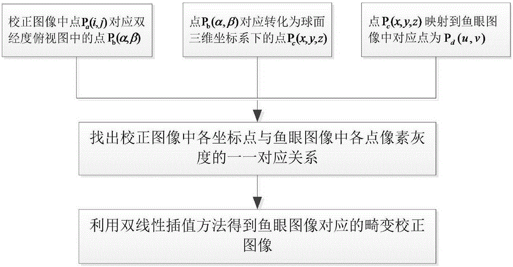 Binocular camera-based panoramic image splicing method