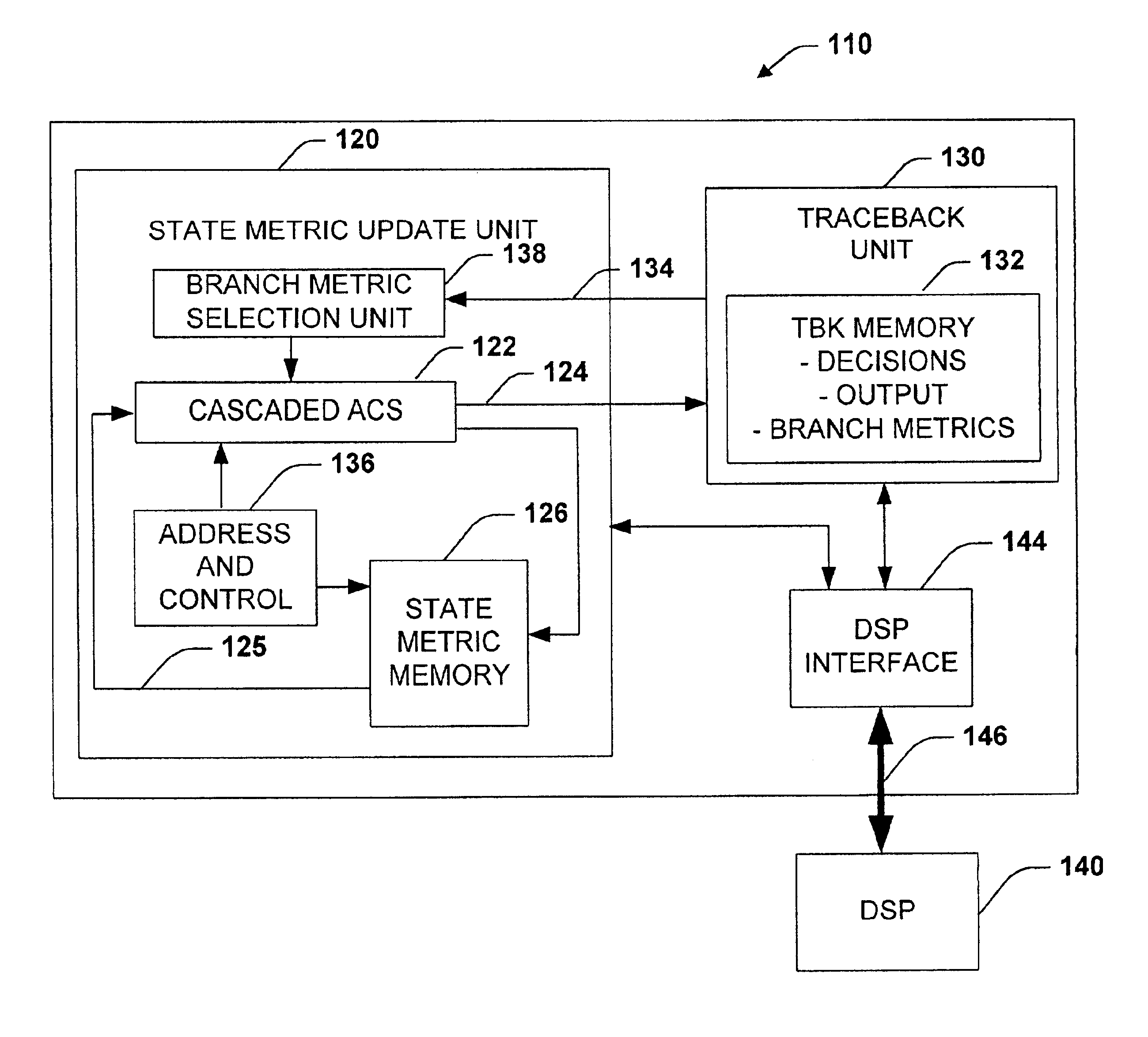 Enhanced viterbi decoder for wireless applications