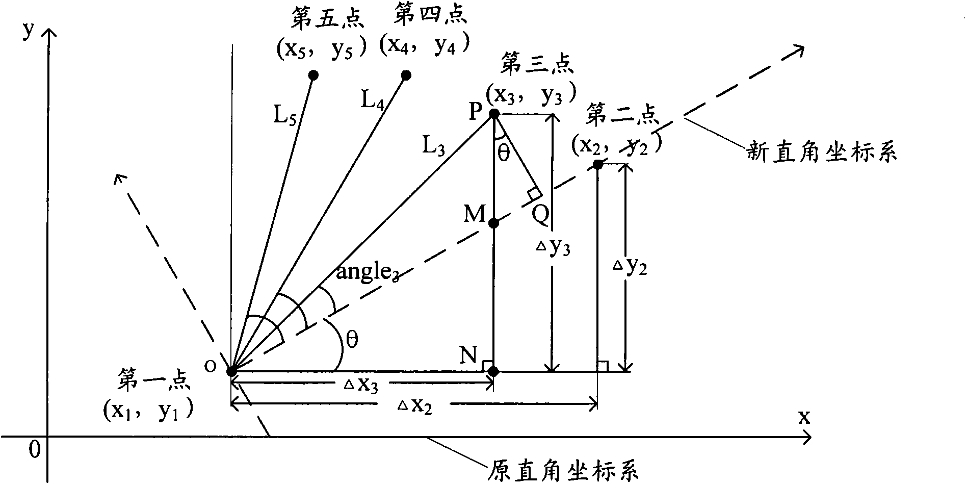 Method and device for identifying touch gestures