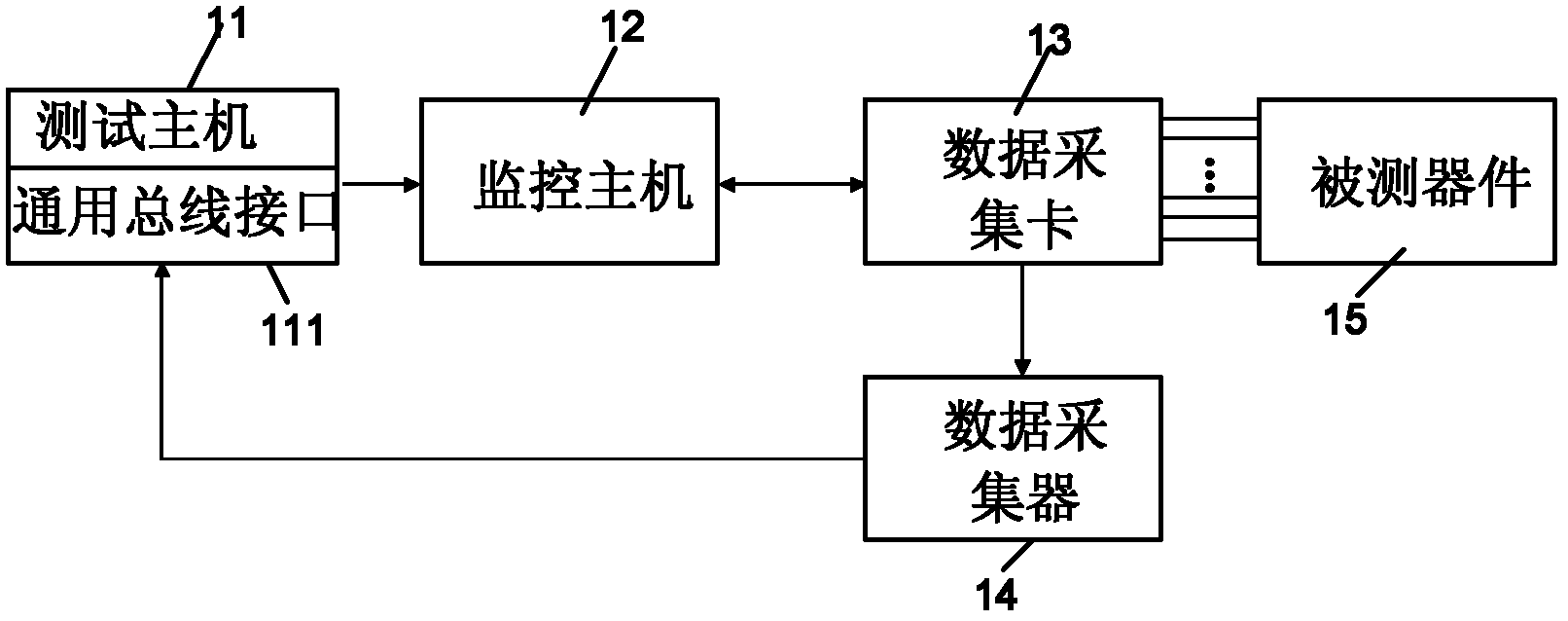 Noise immunity multichannel parameter monitoring system