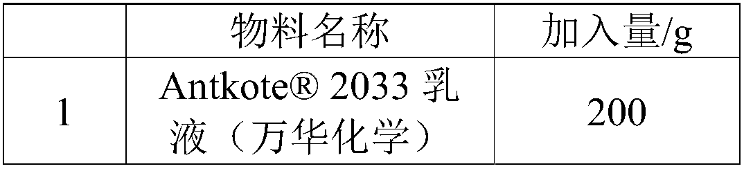 Polyurethane polymer suitable for viscosity adjustment of waterborne high solvent system and composition containing same